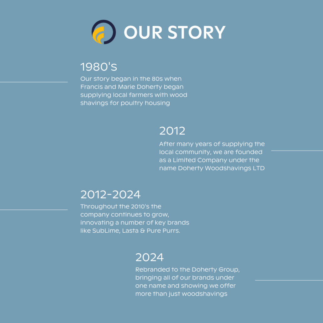 Doherty group History